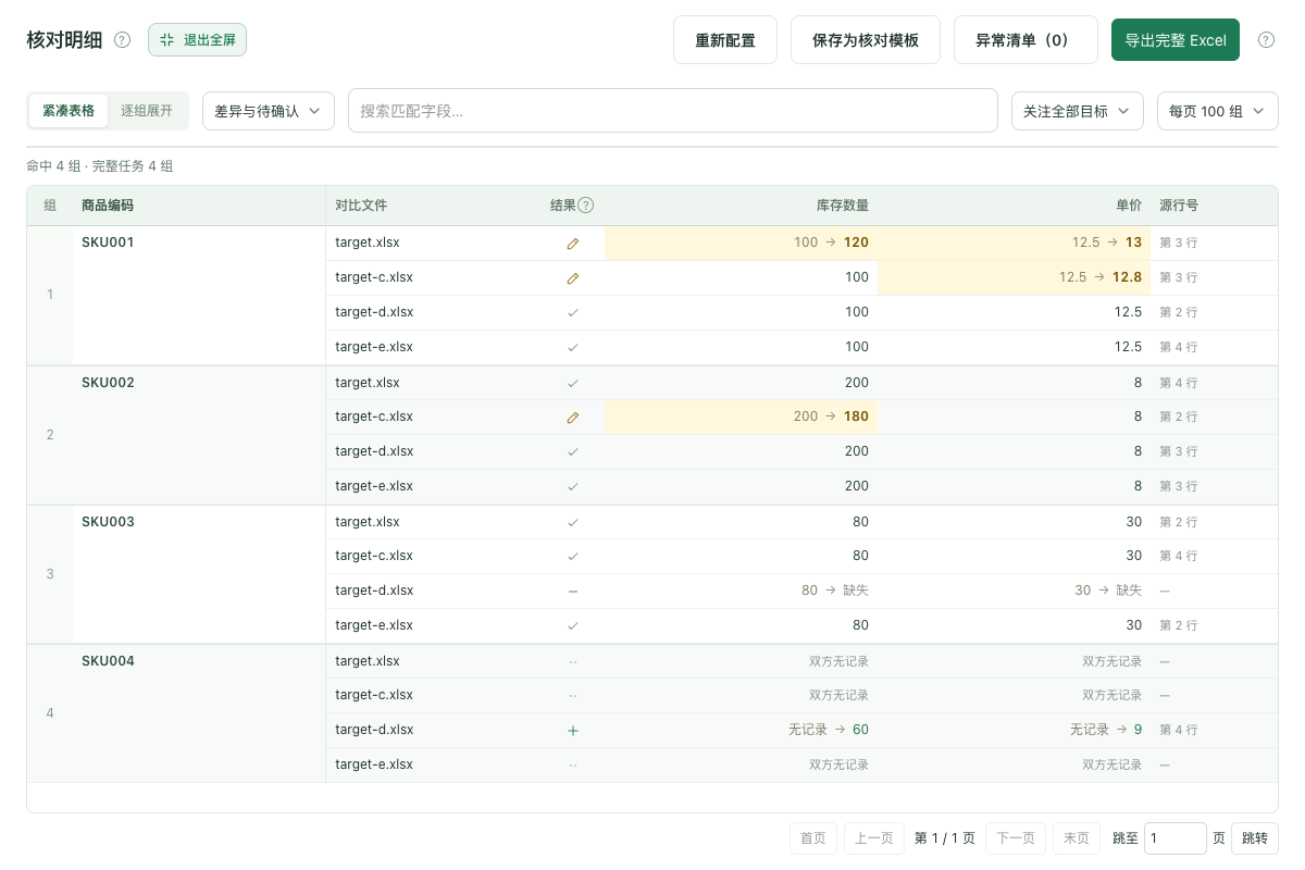 以同一基准核对四份目标 Excel 后各目标的变化、新增和缺失结果